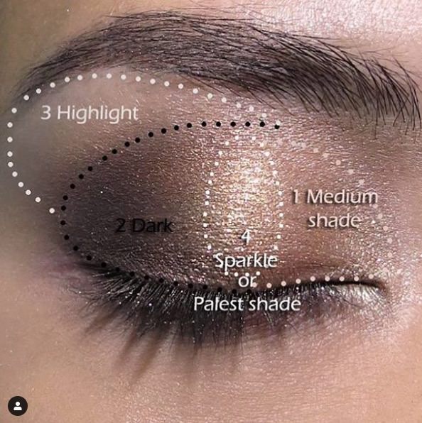 easy eye makeup for brown eyes step by step